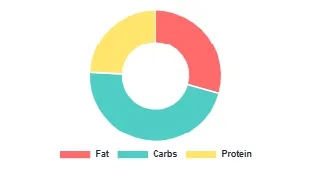 Macro breakdown pie chart for a customized Starbucks Caffe Latte showing calories split into fat (red), carbs (teal, largest), and protein (yellow) with real-time updates.