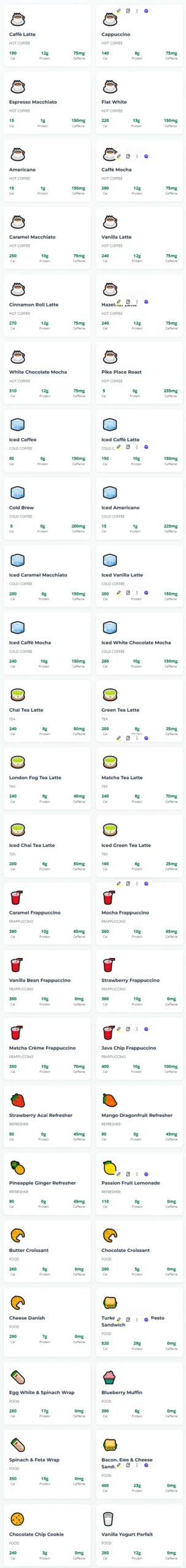 Grid view of Starbucks menu items including Caffe Latte (190 cal), Cappuccino (140 cal), Cold Brew (5 cal), Butter Croissant (260 cal), and Bacon Egg & Cheese Sandwich (400 cal) with protein and caffeine stats.