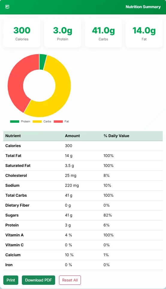 Subway Nutrition Calculator summary for a 300-calorie meal showing 3g protein, 41g carbs, 14g fat, macro pie chart dominated by carbs and fat, full nutrient table, and Print/Download PDF buttons